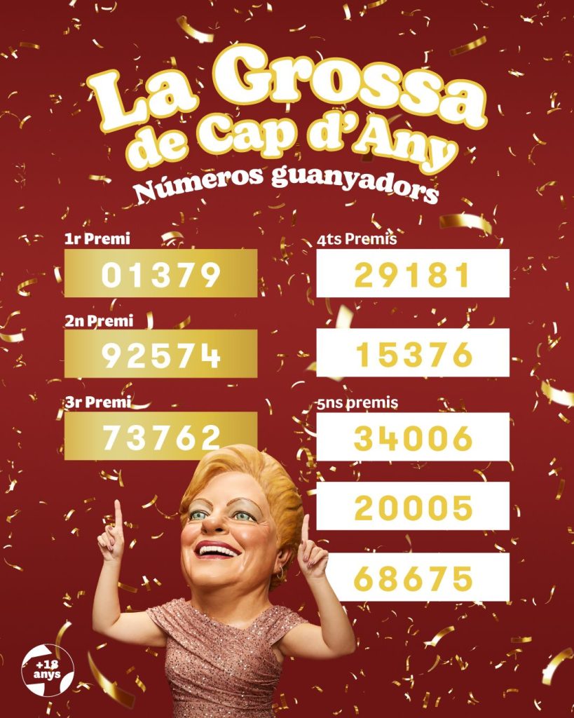 Premis La Grossa 2025